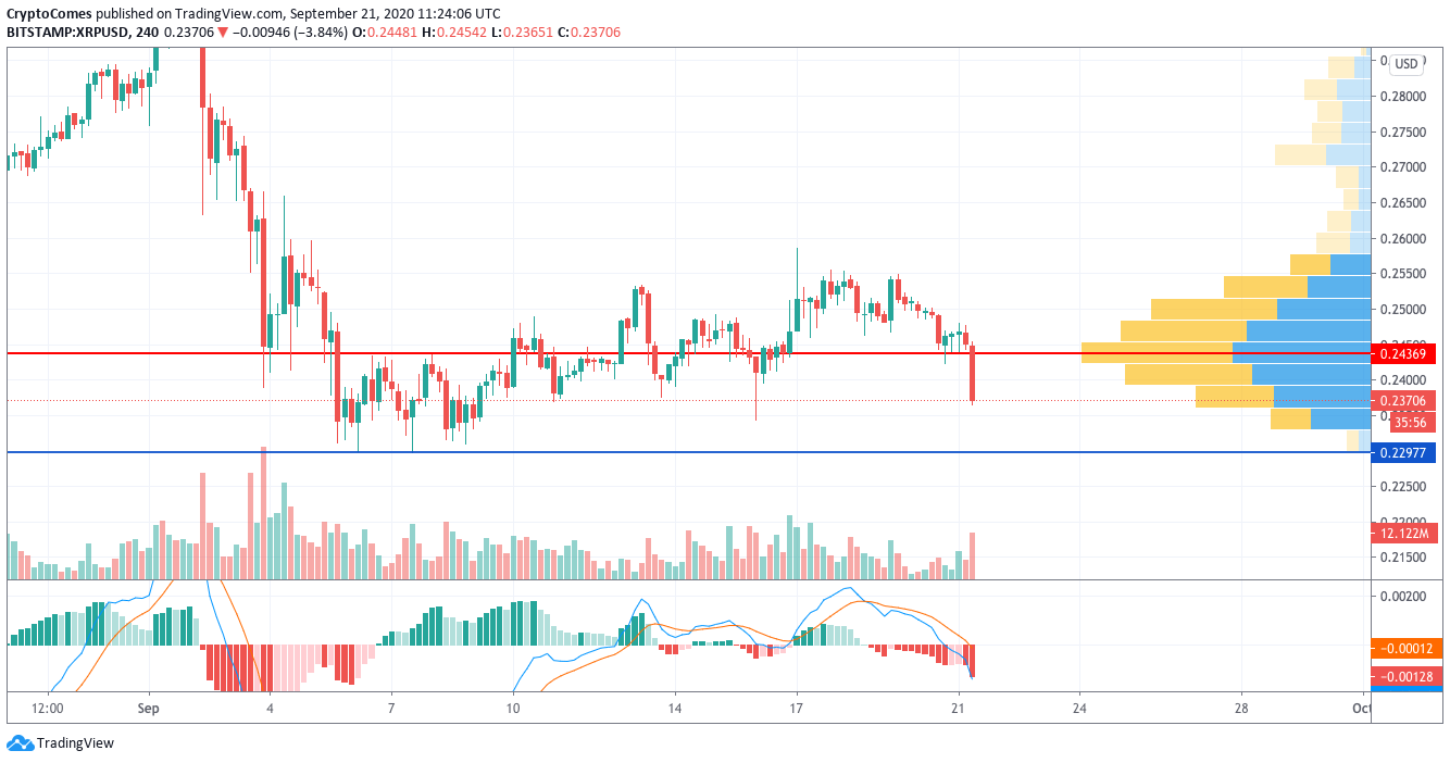 XRP Price Analysis for 9/21